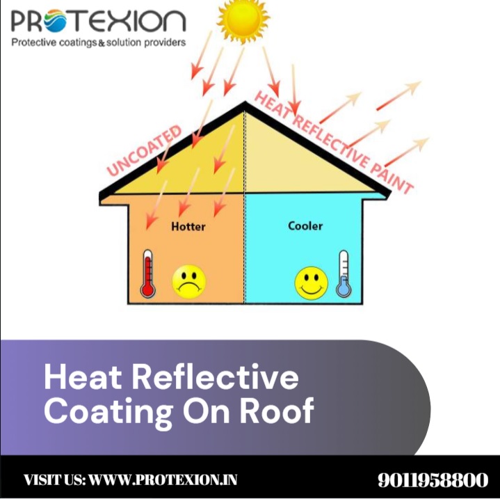 Heat Reflective Coating